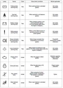 jcb skid steer warning lights|jcb loader red lights.